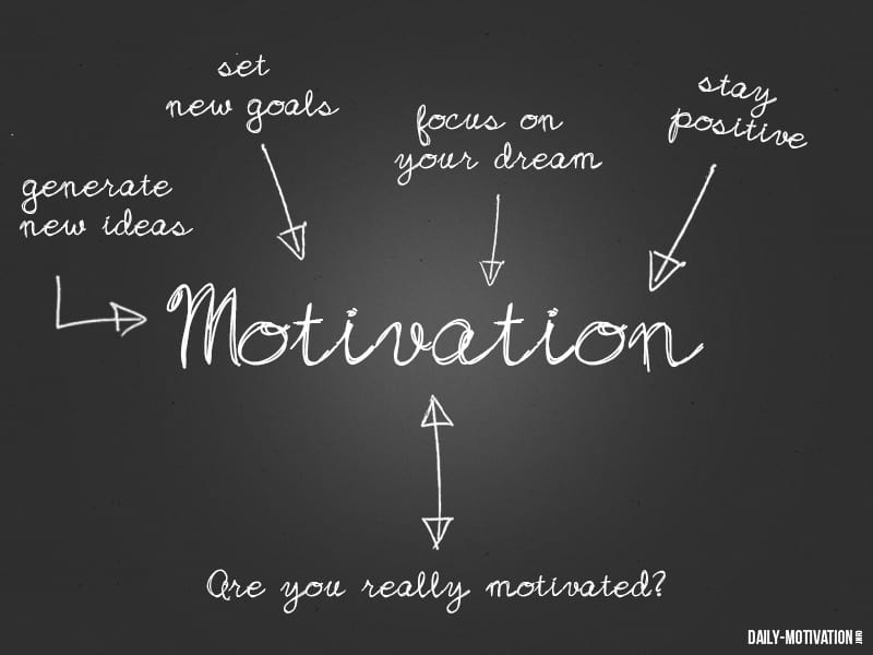 Daily motivation